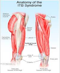 The Infamous IT Band: The Good, the Bad and the Ugly (not in significant order)